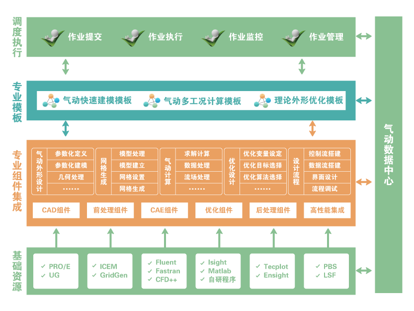 1-1气动集成设计与仿真系统框架.png