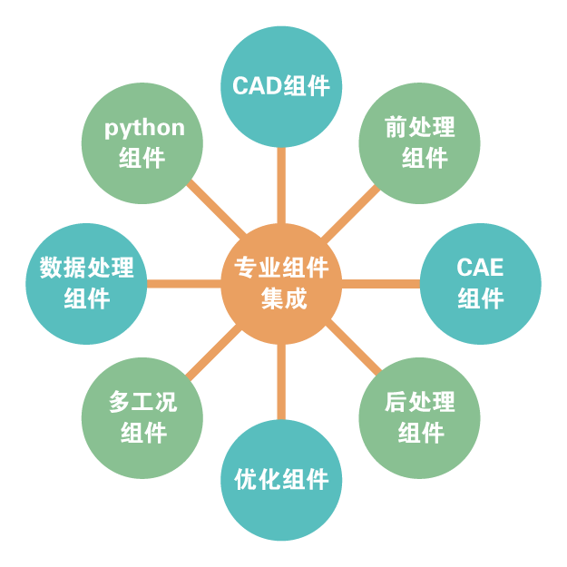 2-1组件集成模块.png