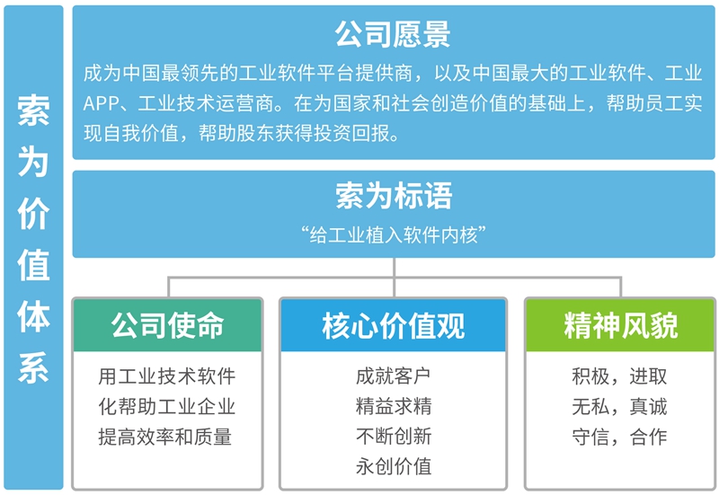 索为价值体系(1)_副本.jpg